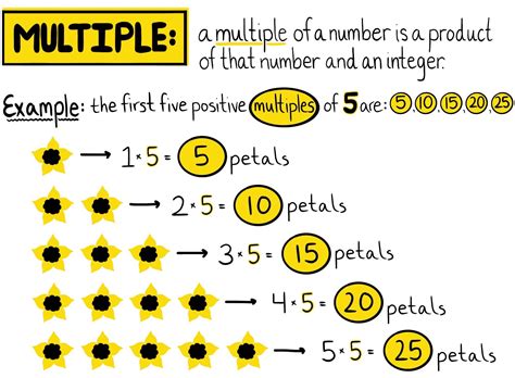 write the multiples of 5 between 20 and 55|Write down the multiples of the following number between 55 and .